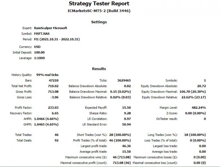 Strategy Tester Report - RainScalper Microsoft MSFT.NAS