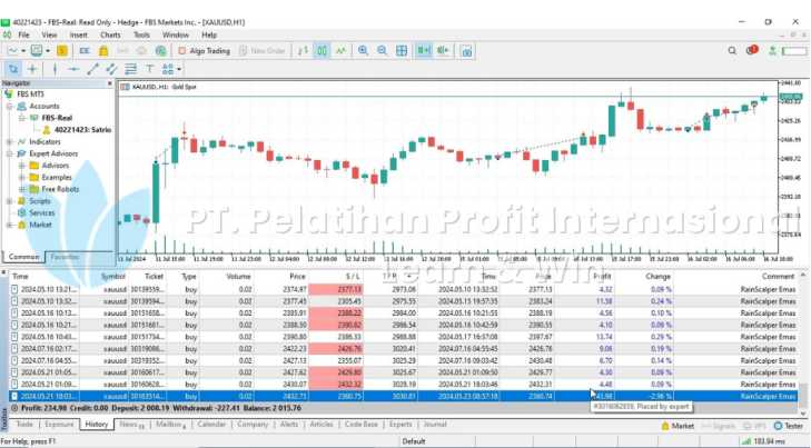 Cara Kerja Robot Trading
