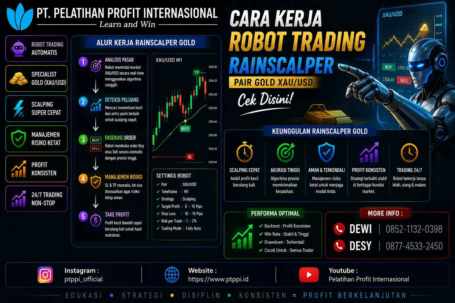 Cara Kerja Robot Trading RainScalper Pair GOLD XAU_USD, Cek Disini!