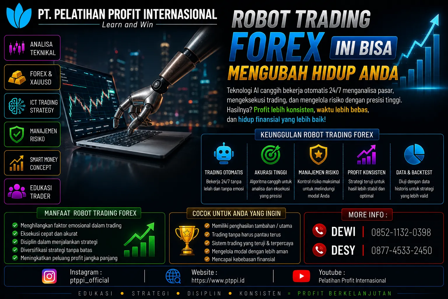 Robot Trading Forex Ini Bisa Mengubah Hidup Anda