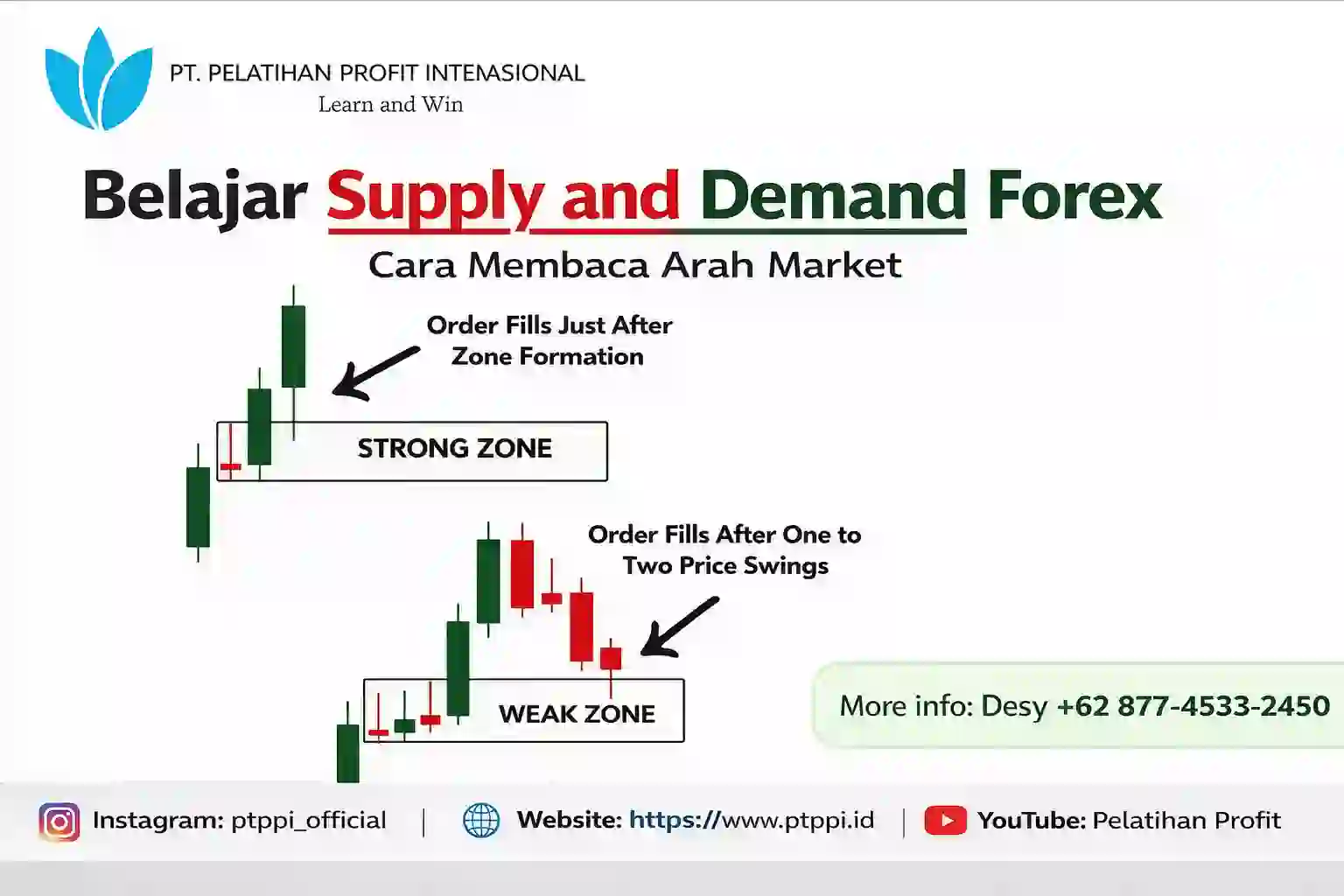 Belajar Supply and Demand Forex Cara Membaca Arah Market