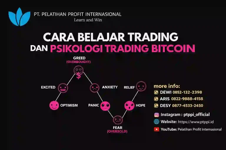 Cara Belajar Trading dan Psikologi Trading Bitcoin