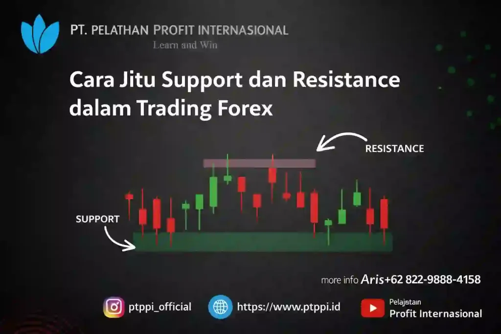 Cara Jitu Support dan Resistance dalam Trading Forex