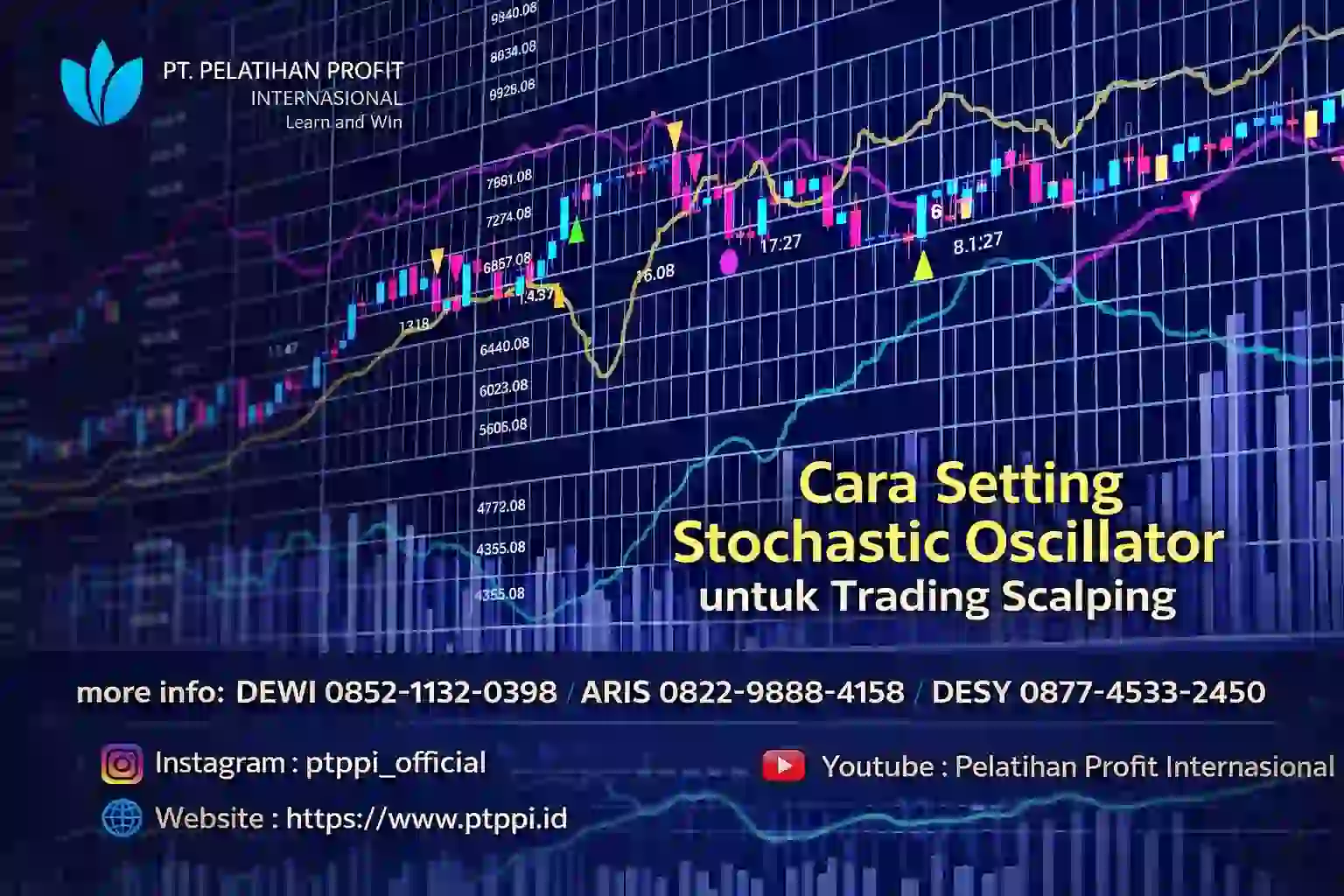 Cara Setting Stochastic Oscillator untuk Trading Scalping