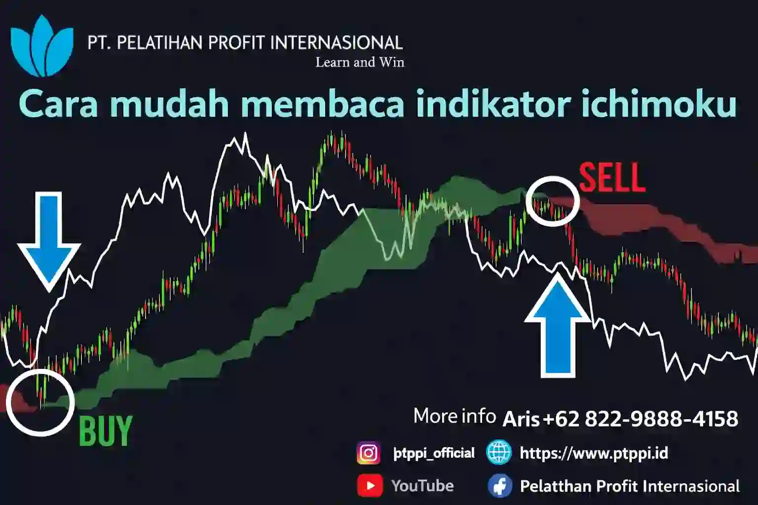Cara mudah membaca indikator ichimoku