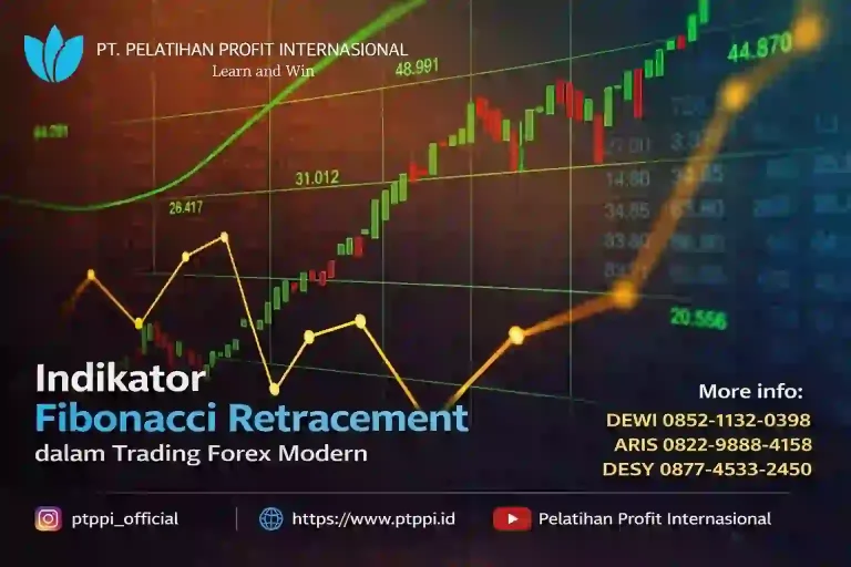 Indikator Fibonacci Retracement dalam Trading Forex Modern