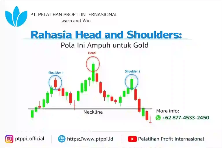 Rahasia Head and Shoulders_ Pola Ini Ampuh untuk Gold