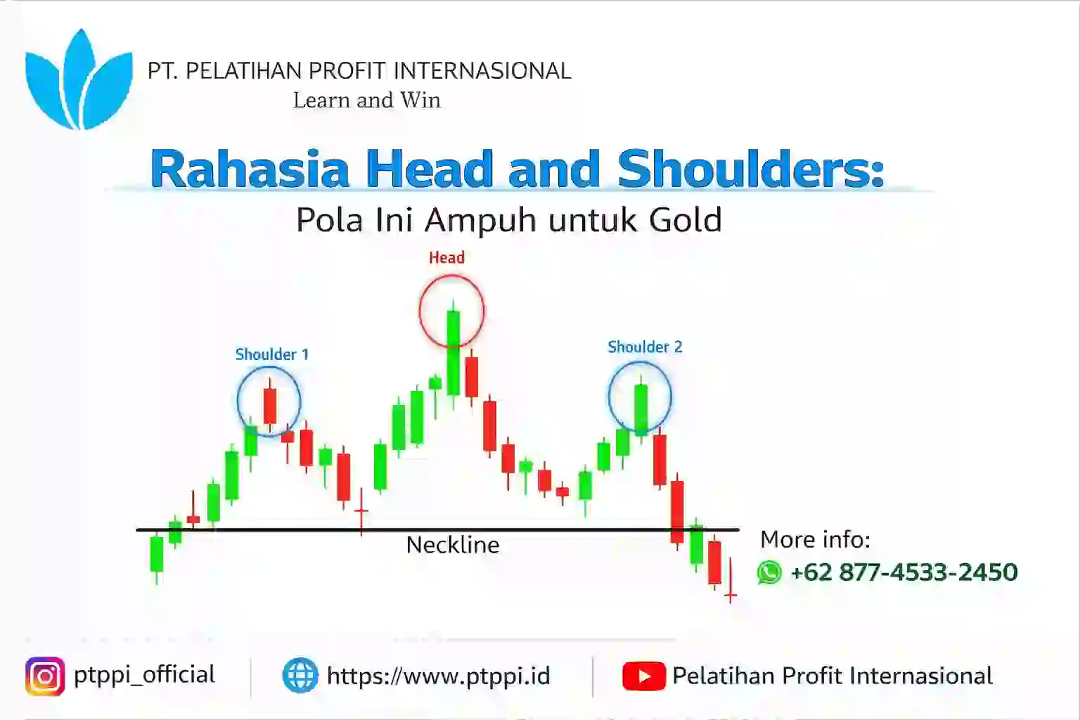 Rahasia Head and Shoulders_ Pola Ini Ampuh untuk Gold