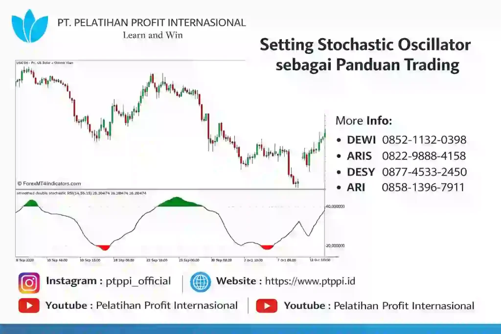 Setting Stochastic Oscillator sebagai Panduan Trading