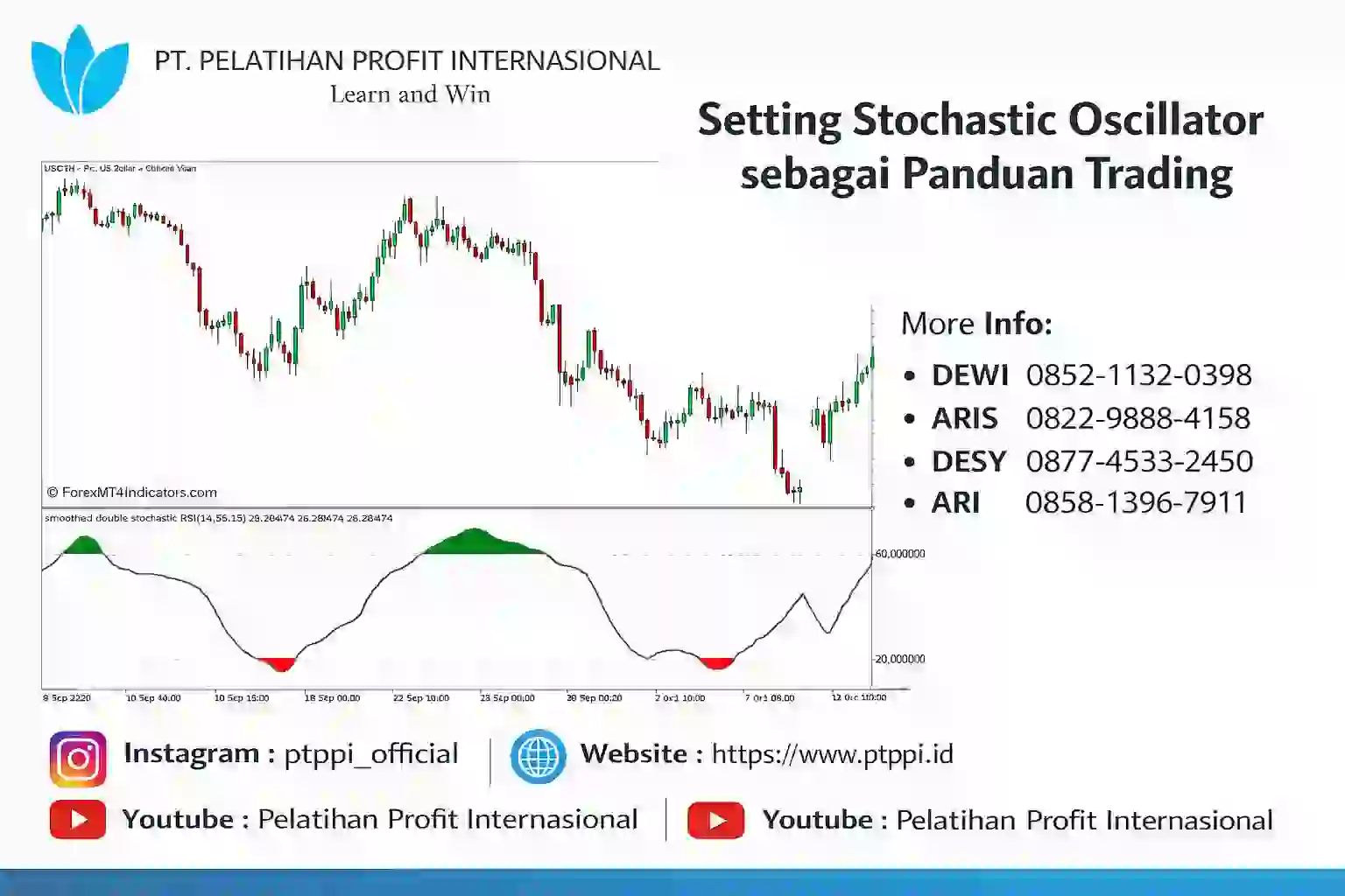 Setting Stochastic Oscillator sebagai Panduan Trading