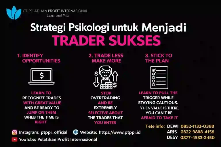 Strategi Psikologi untuk Menjadi Trader Sukses