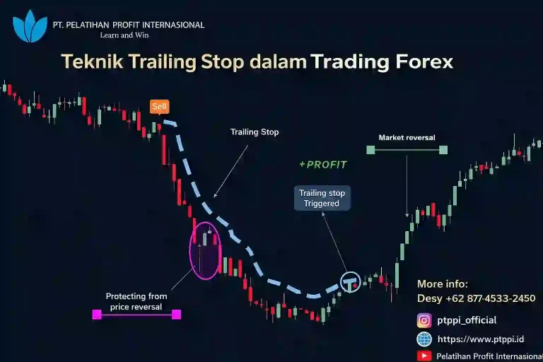 Teknik Trailing Stop dalam Trading Forex