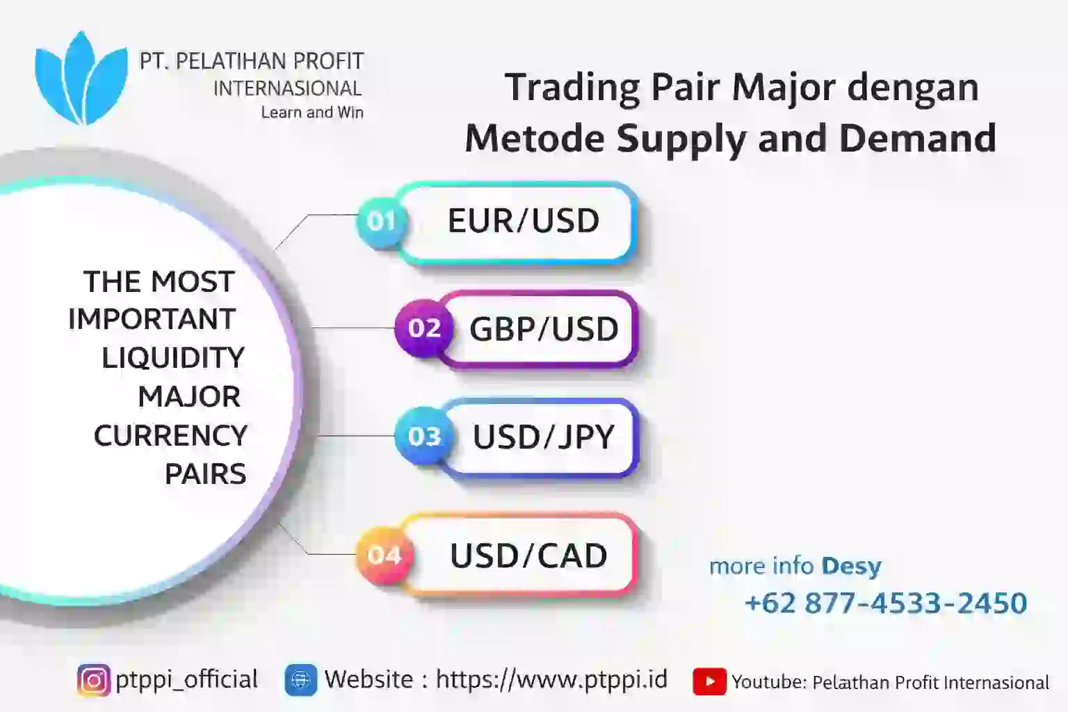 Trading Pair Major dengan Metode Supply and Demand
