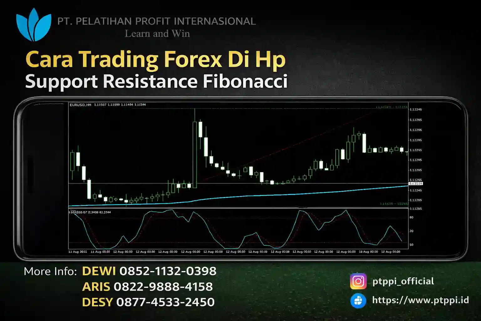 Cara Trading Forex Di Hp Support Resistance Fibonacci