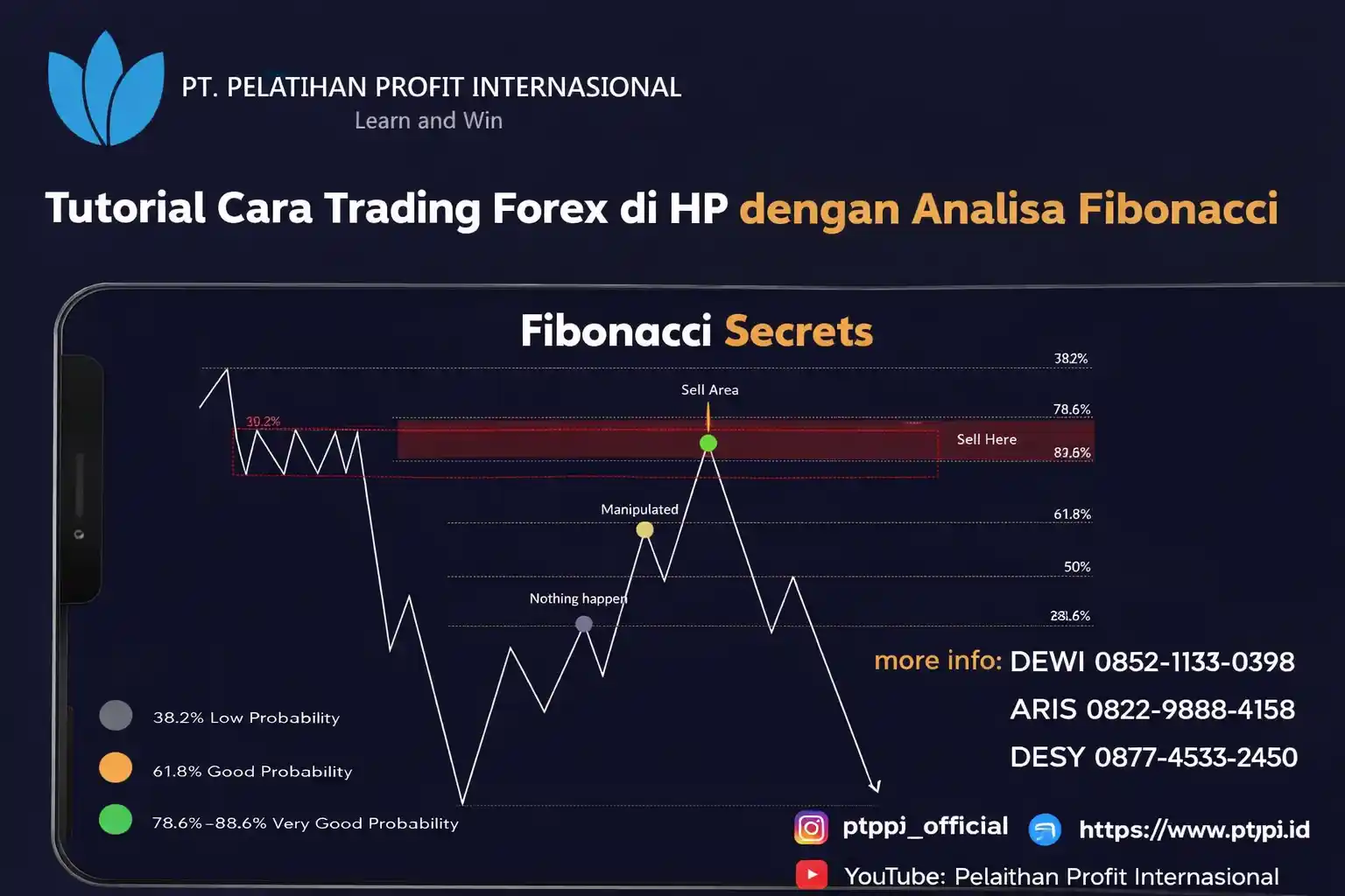Tutorial Cara Trading Forex di HP dengan Analisa Fibonacci