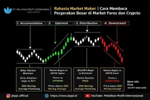 Rahasia Market Maker _ Cara Membaca Pergerakan Besar di Market Forex dan Crypto