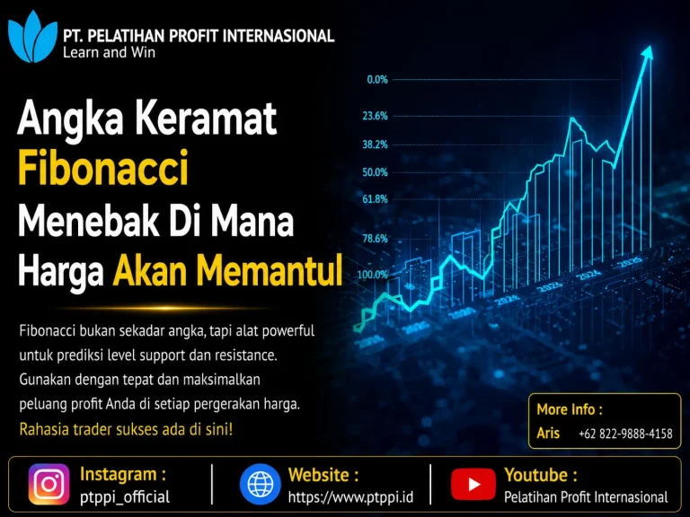 Angka Keramat Fibonacci Menebak Di Mana Harga Akan Memantul