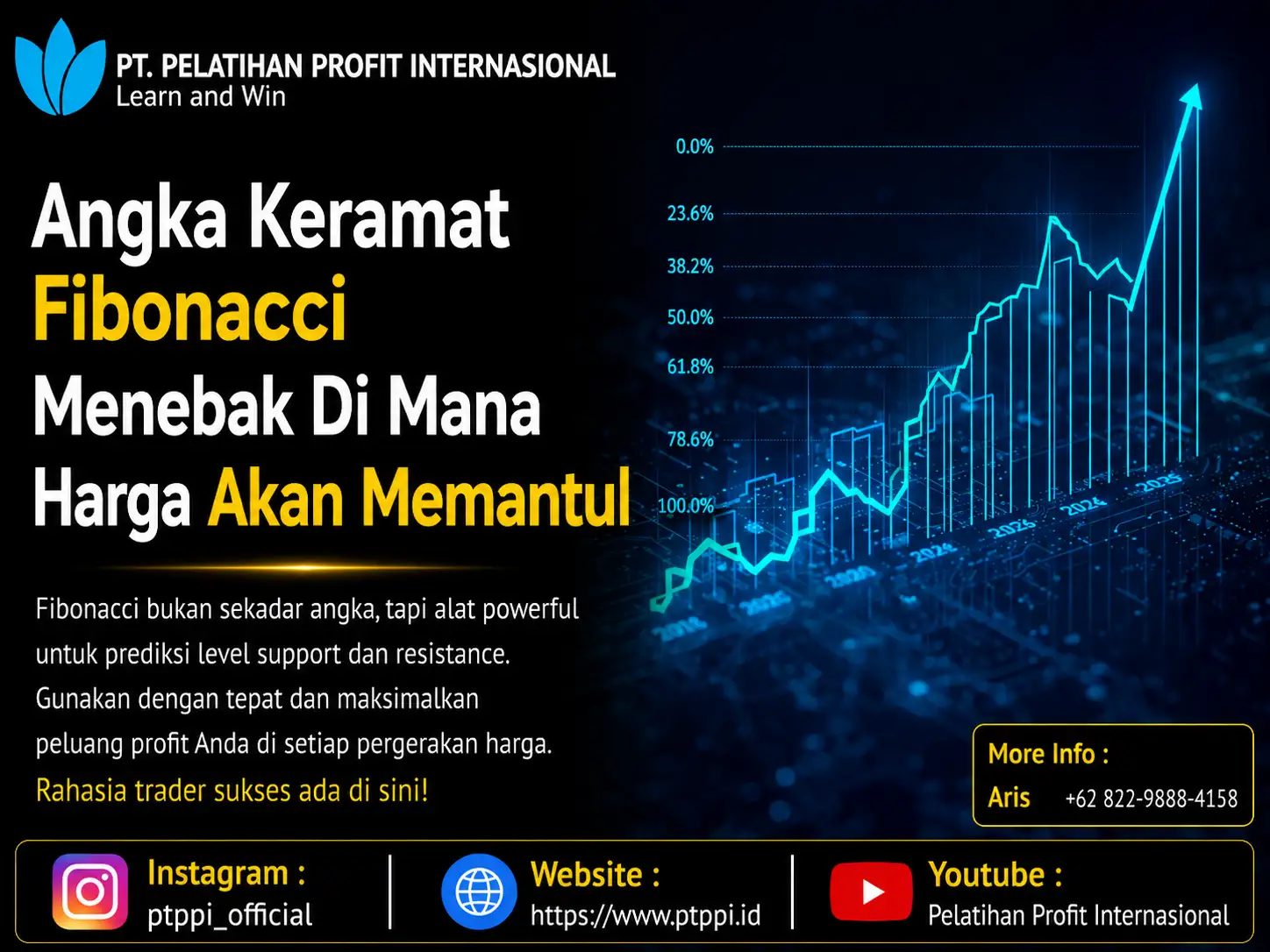 Angka Keramat Fibonacci Menebak Di Mana Harga Akan Memantul