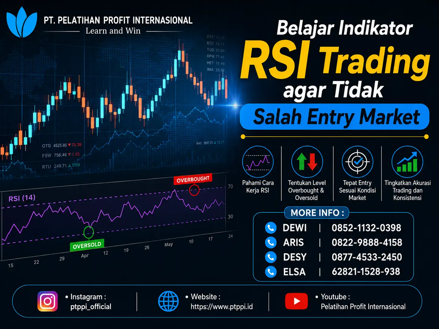 Belajar Indikator RSI Trading agar Tidak Salah Entry Market