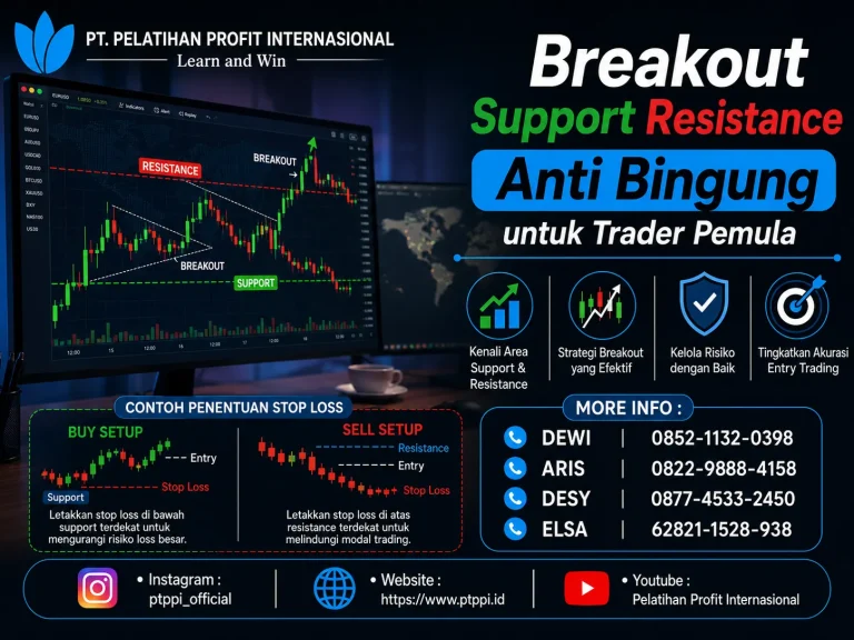 Breakout Support Resistance Anti Bingung untuk Trader Pemula