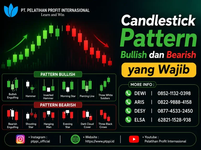 Candlestick Pattern Bullish dan Bearish yang Wajib