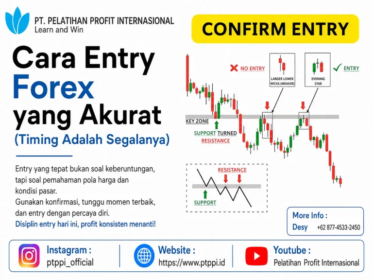 Cara Entry Forex yang Akurat
