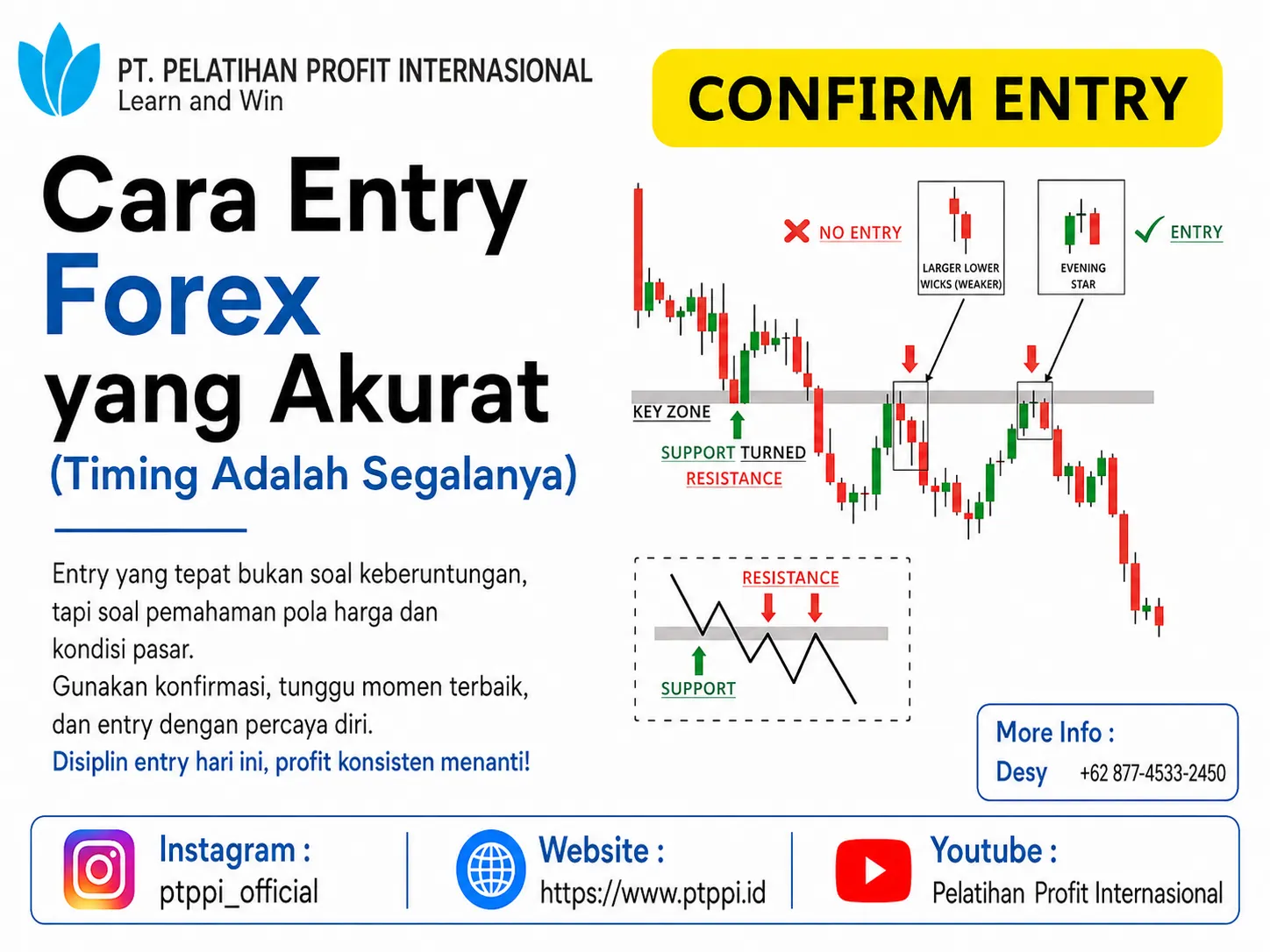 Cara Entry Forex yang Akurat