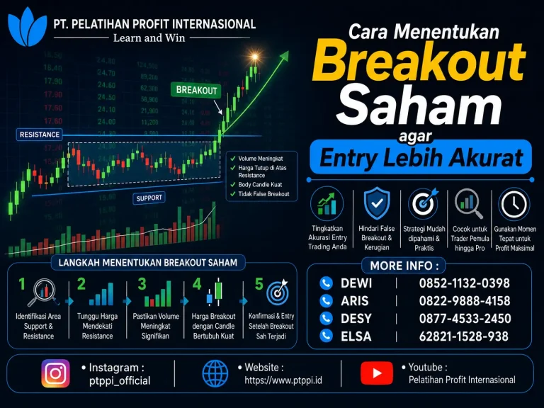 Cara Menentukan Breakout Saham agar Entry Lebih Akurat