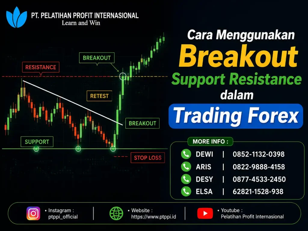 Cara Menggunakan Breakout Support Resistance dalam Trading Forex