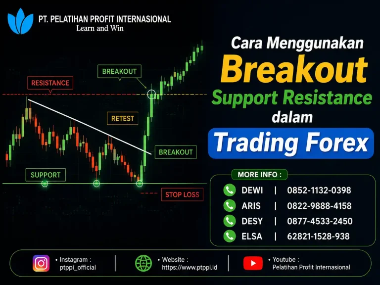 Cara Menggunakan Breakout Support Resistance dalam Trading Forex