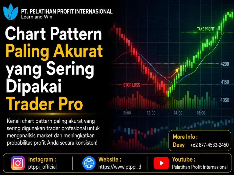 Chart Pattern Paling Akurat yang Sering Dipakai Trader Pro