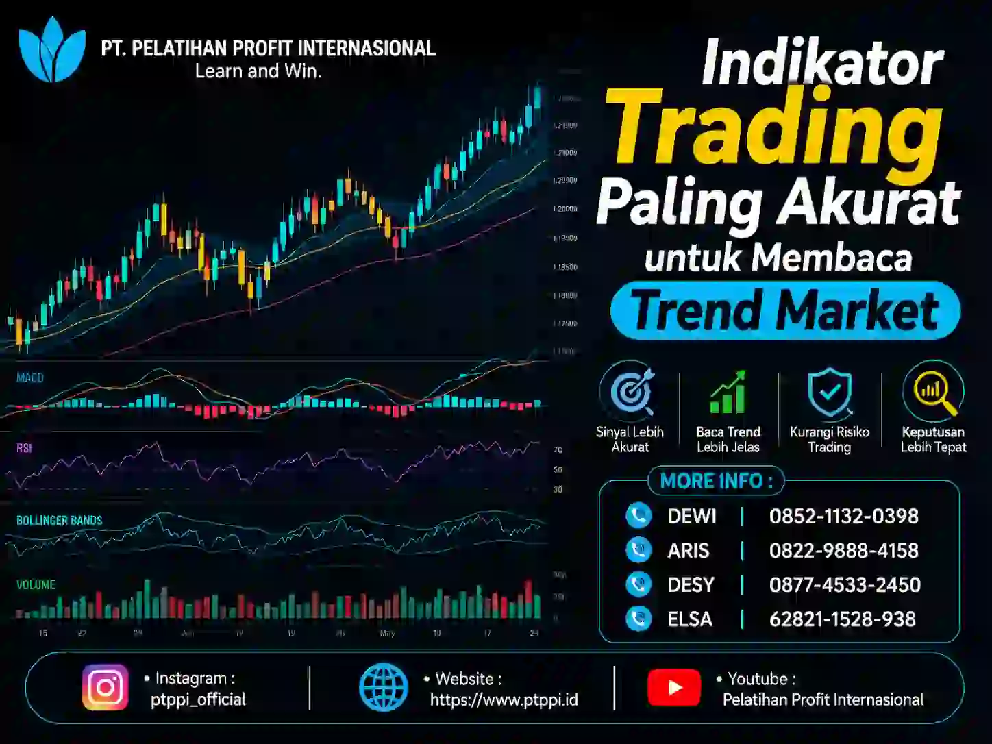 Indikator Trading Paling Akurat untuk Membaca Trend Market