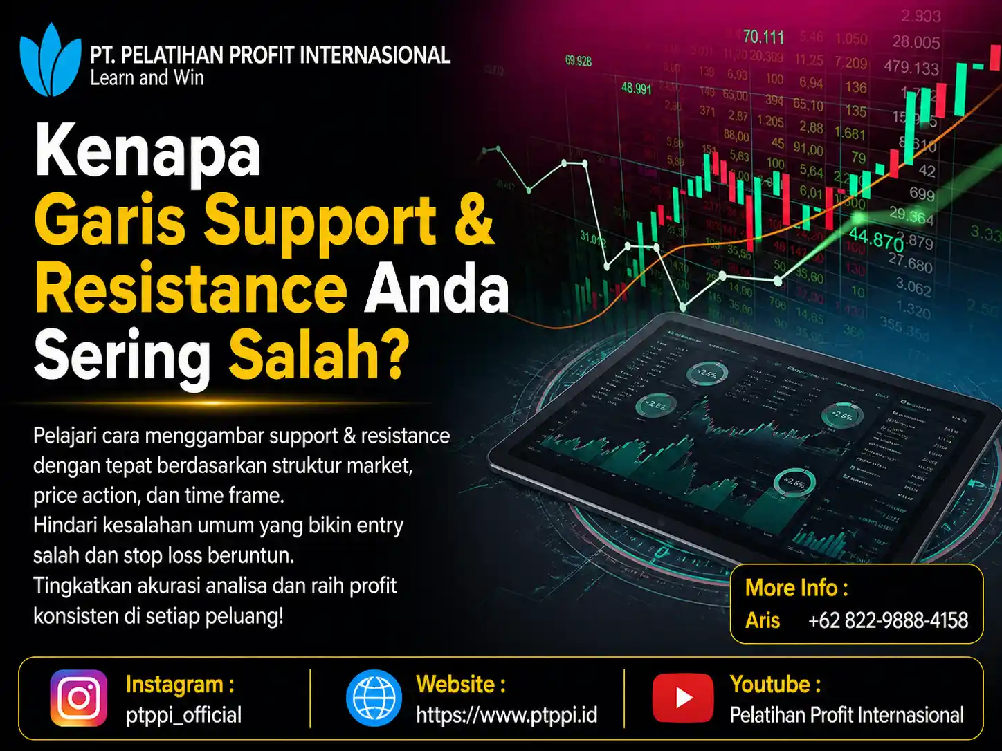 Kenapa Garis Support & Resistance Anda Sering Salah_