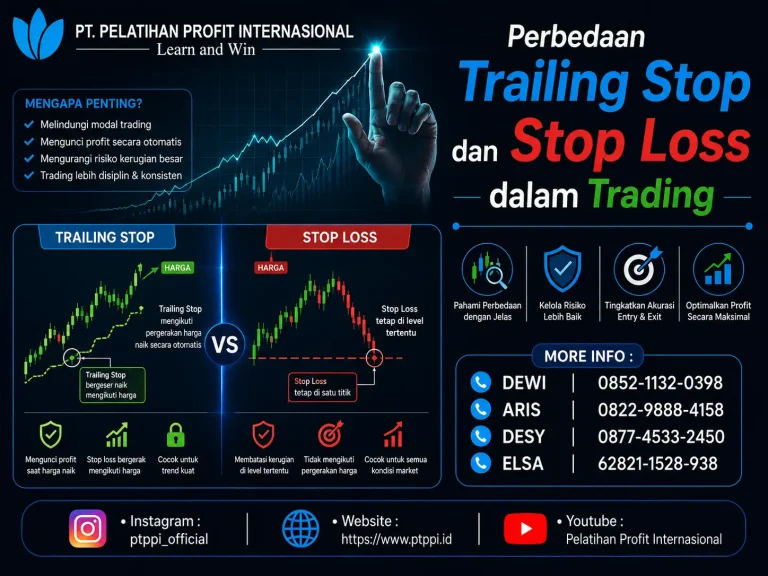 Perbedaan Trailing Stop dan Stop Loss dalam Trading
