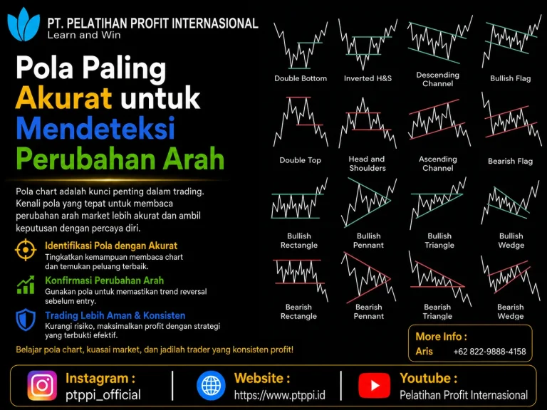Pola Paling Akurat untuk Mendeteksi Perubahan Arah