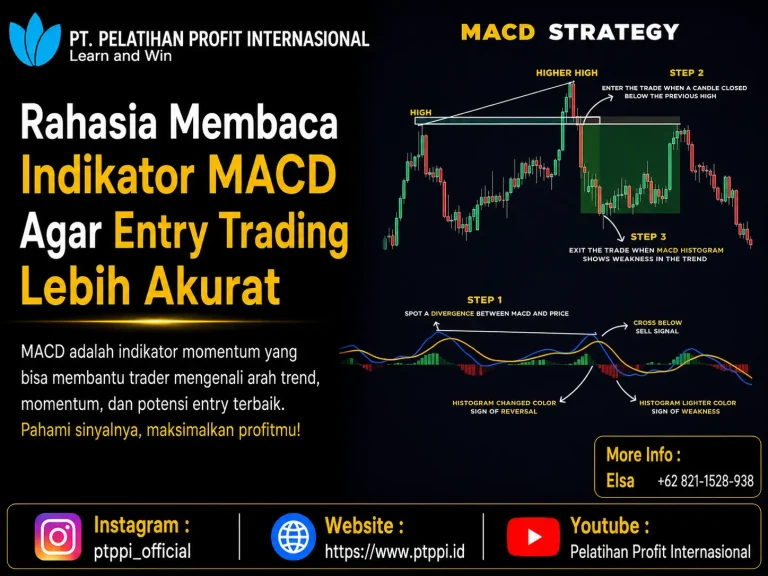 Rahasia Membaca Indikator MACD Agar Entry Trading Lebih Akurat