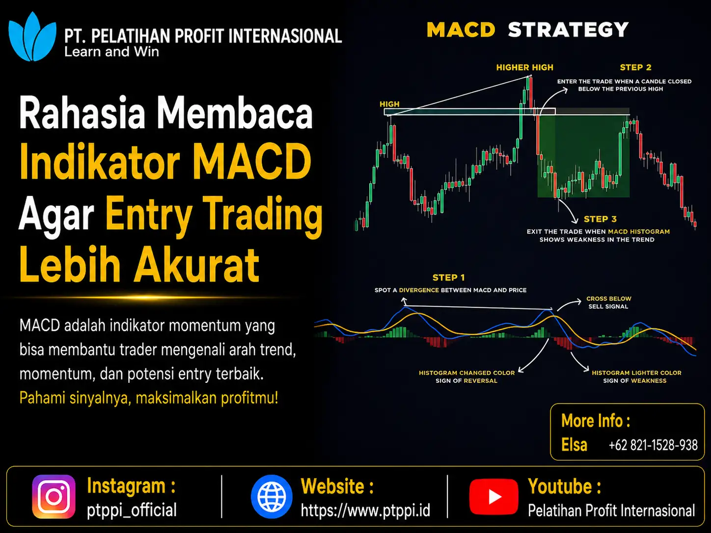 Rahasia Membaca Indikator MACD Agar Entry Trading Lebih Akurat