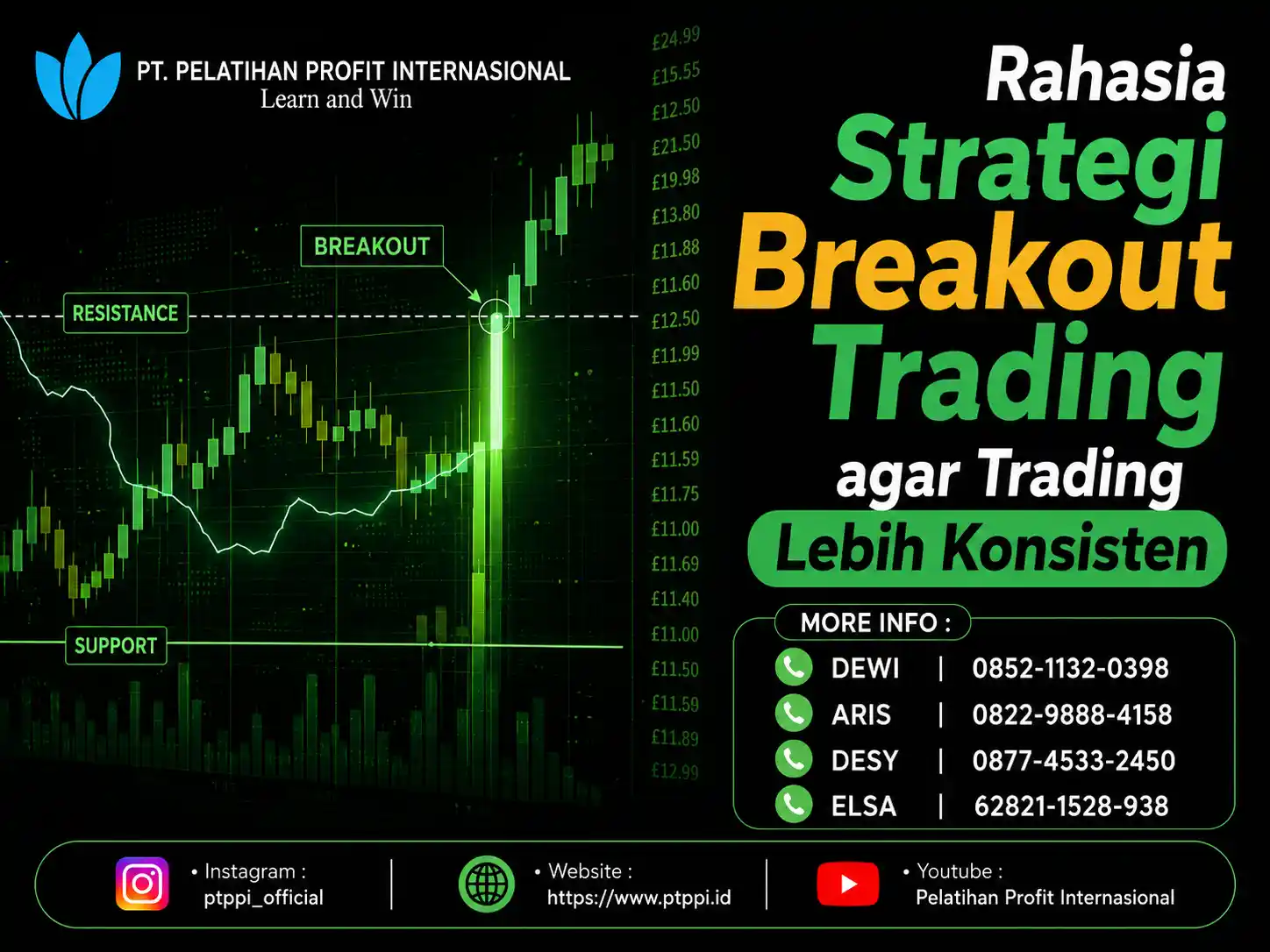 Rahasia Strategi Breakout Trading agar Trading Lebih Konsisten