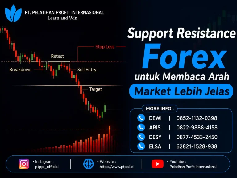 Support Resistance Forex untuk Membaca Arah Market Lebih Jelas
