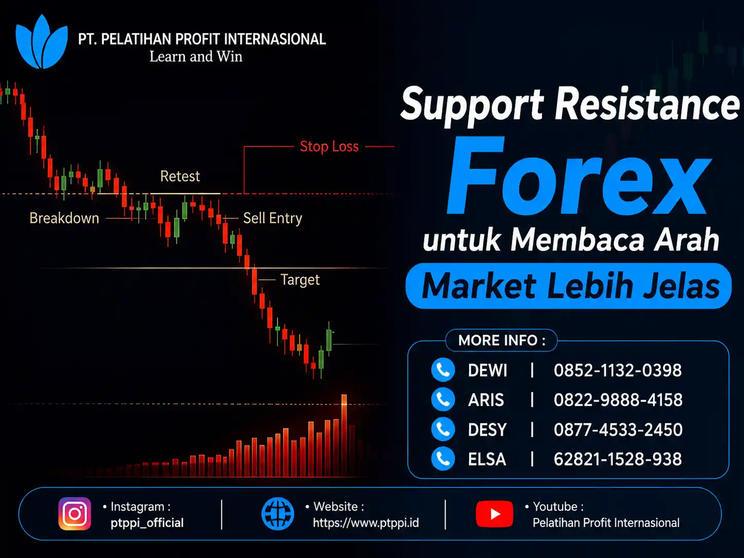 Support Resistance Forex untuk Membaca Arah Market Lebih Jelas