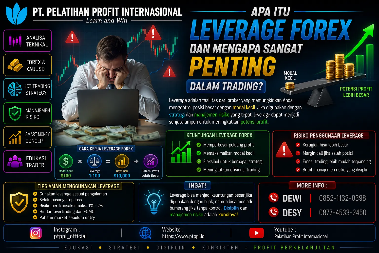 Apa Itu Leverage Forex dan Mengapa Sangat Penting dalam Trading?