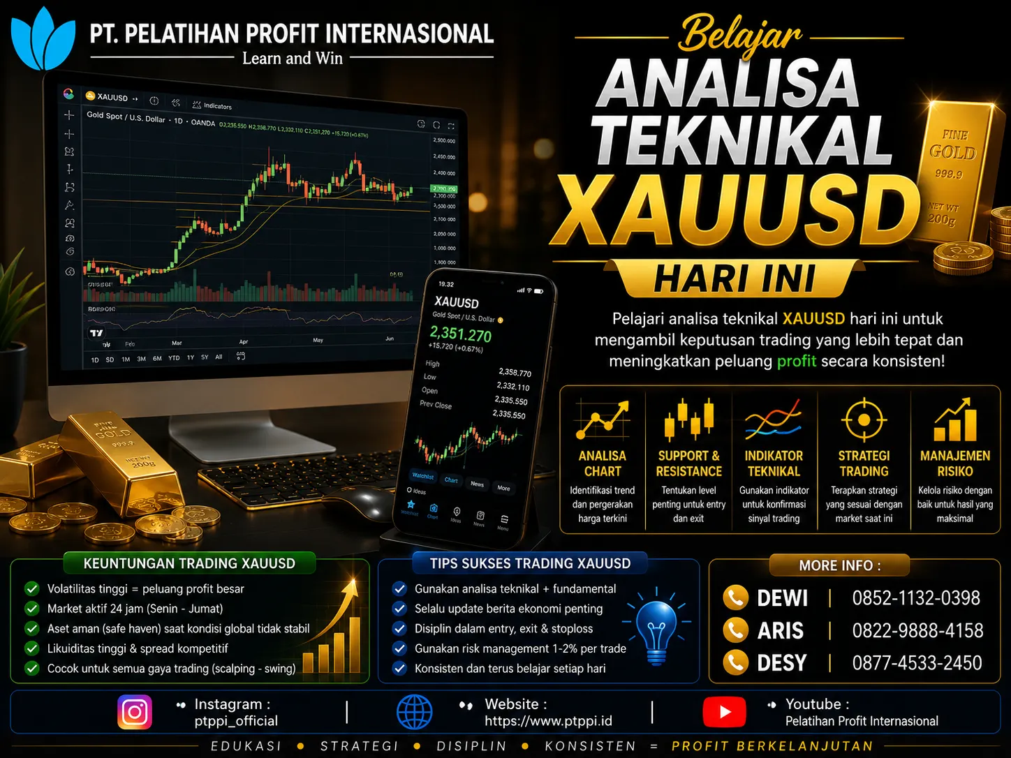 Belajar Analisa Teknikal XAUUSD Hari Ini