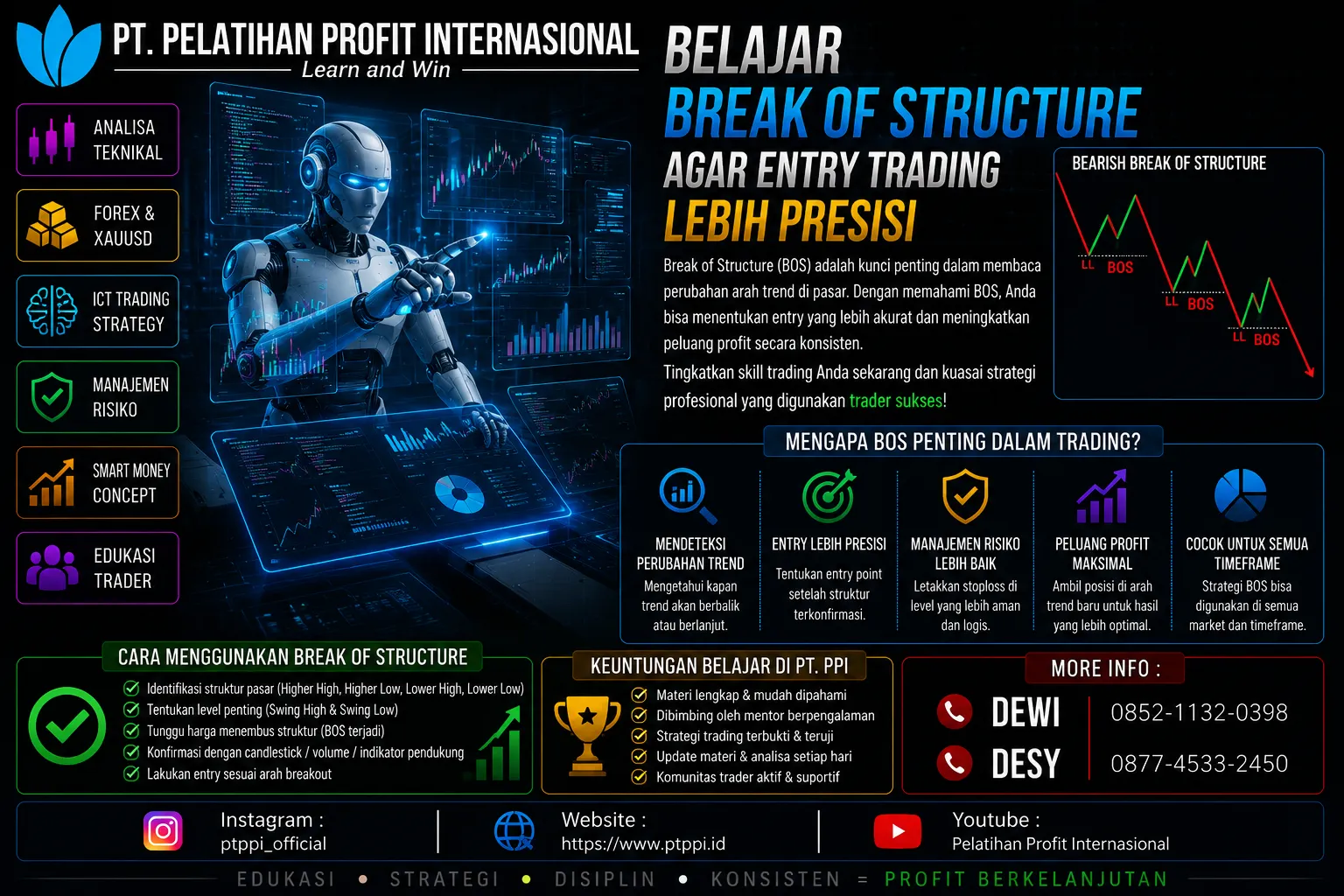 Belajar Break of Structure agar Entry Trading Lebih Presisi