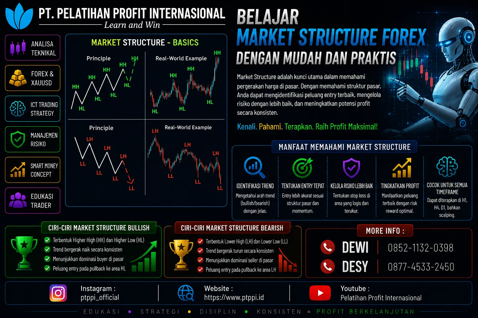 Belajar Market Structure Forex dengan Mudah dan Praktis