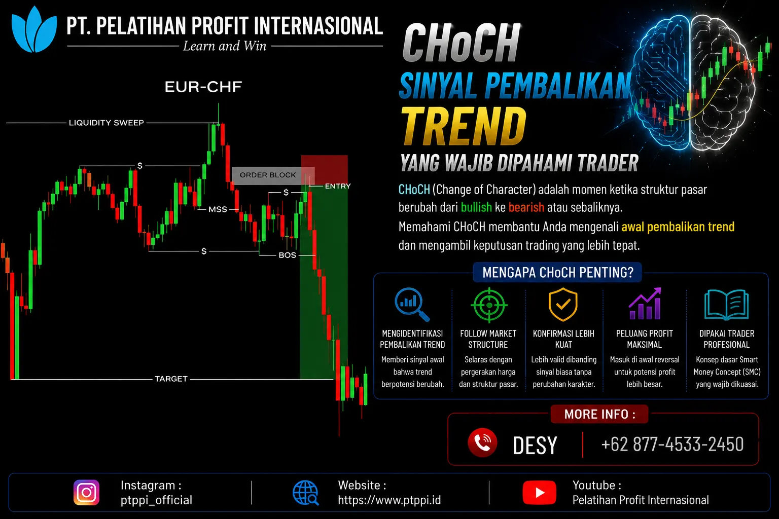 CHoCH Sinyal Pembalikan Trend yang Wajib Dipahami Trader