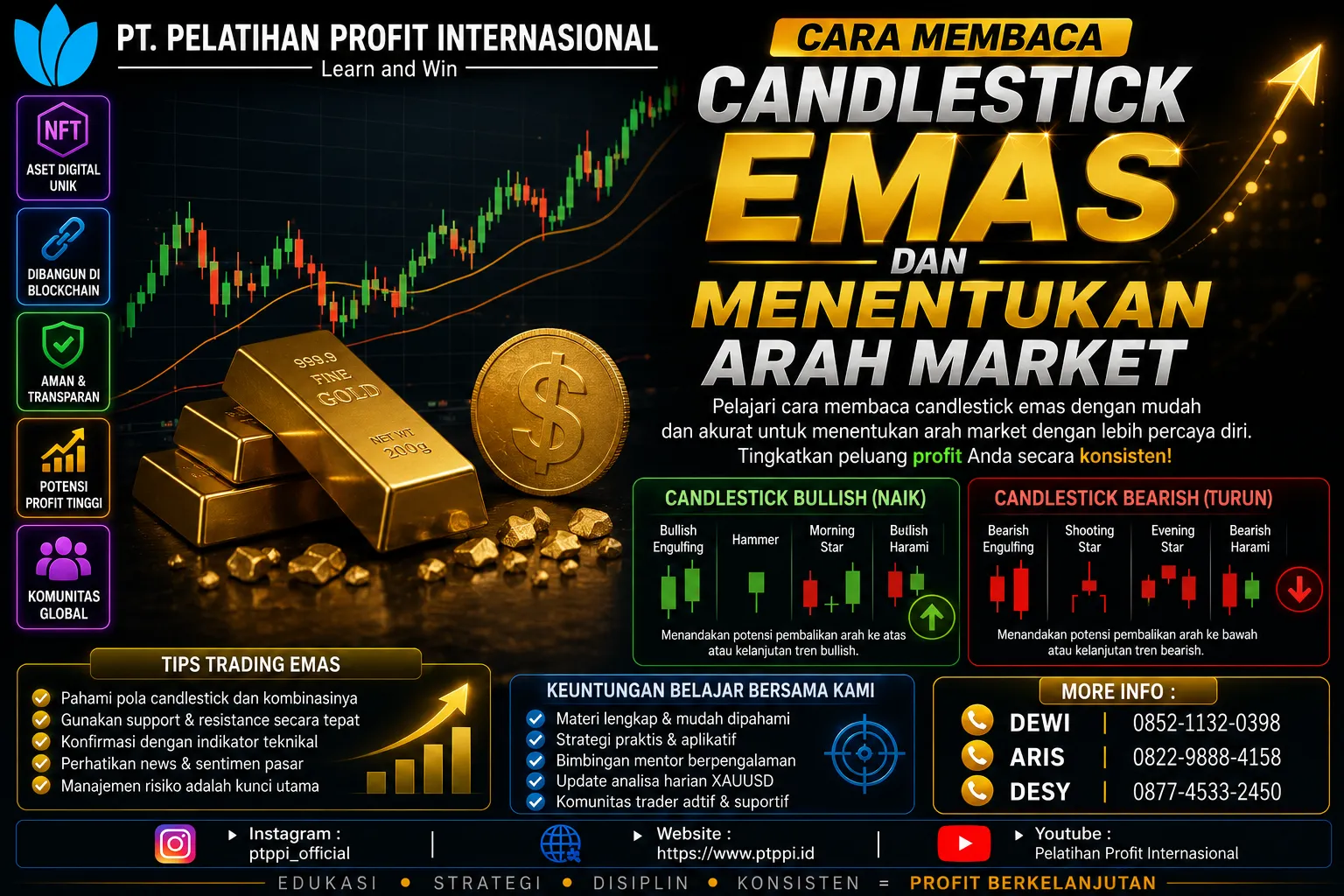 Cara Membaca Candlestick Emas dan Menentukan Arah Market