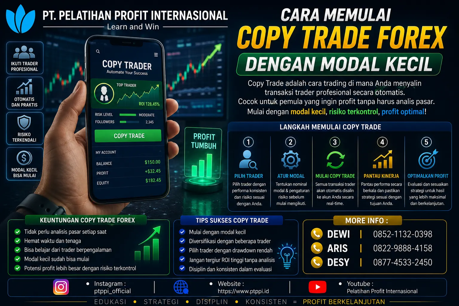 Cara Memulai Copy Trade Forex dengan Modal Kecil