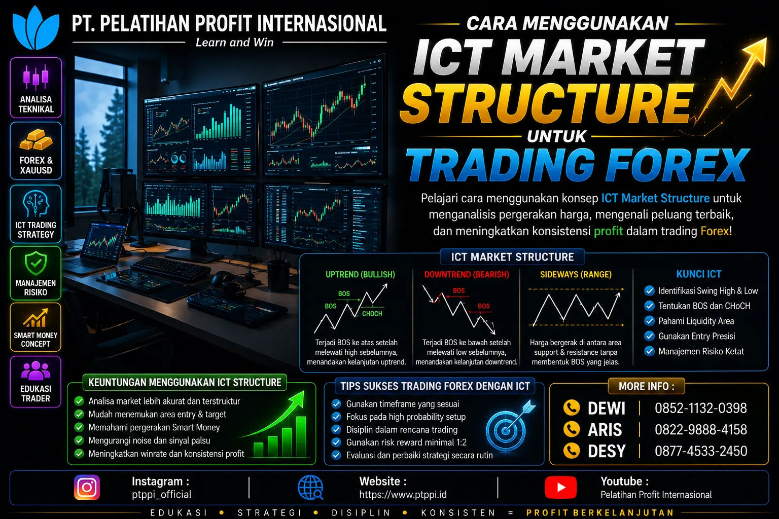 Cara Menggunakan ICT Market Structure untuk Trading Forex