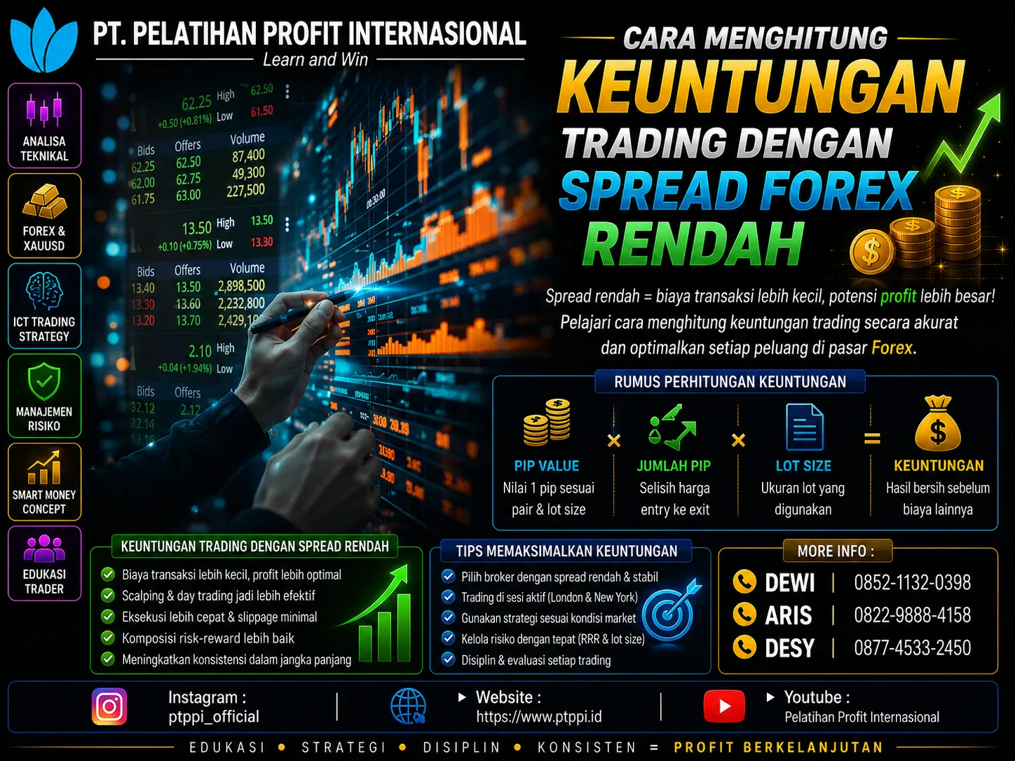 Cara Menghitung Keuntungan Trading dengan Spread Forex Rendah