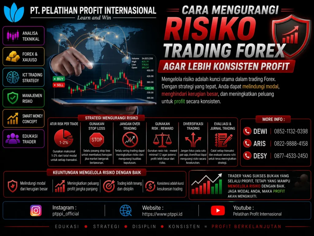 Cara Mengurangi Risiko Trading Forex agar Lebih Konsisten Profit